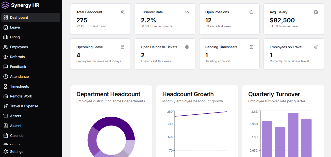 Synergy HR Dashboard